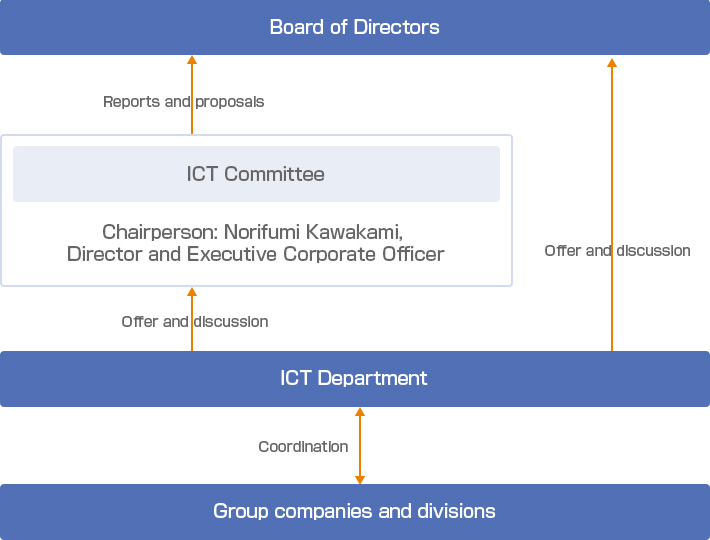 Image of ICT Committee