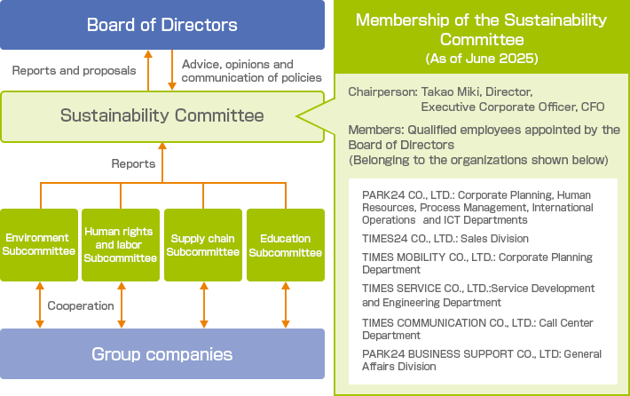 PARK24 GROUP's sustainability promotion structure