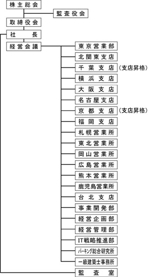 20061101_chart