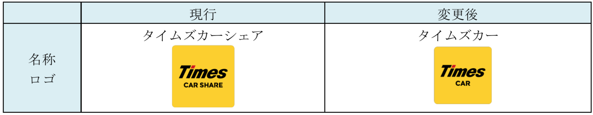 スクリーンショット 2021-01-29 10.02.03.png