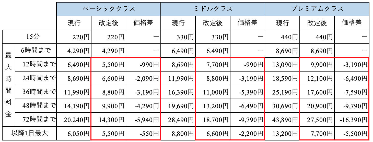 スクリーンショット 2021-02-25 9.25.06.png