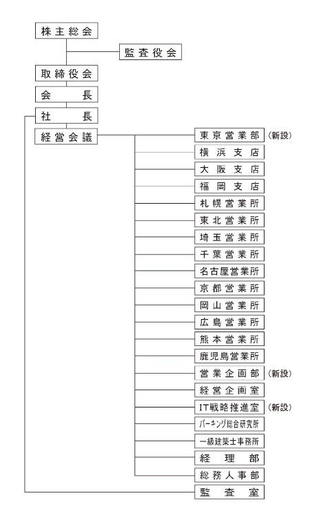 200411_chart