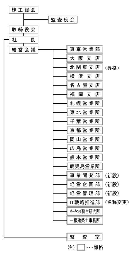 051101_chart